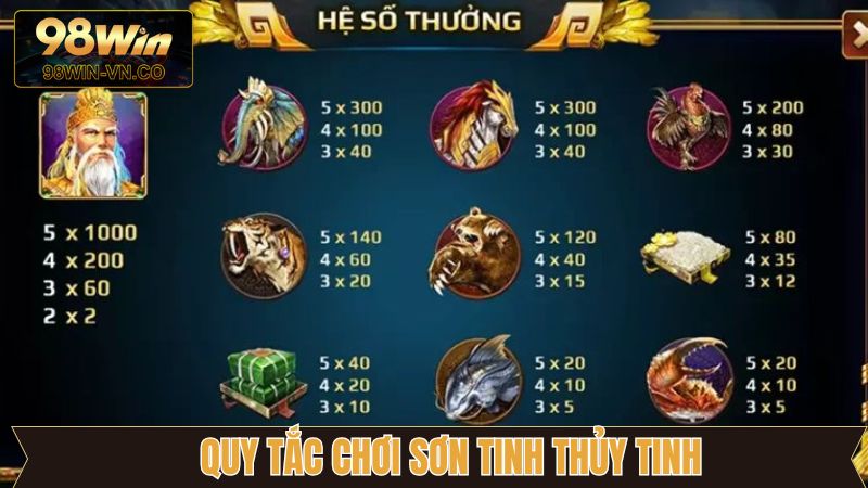 Tìm hiểu về cách, luật chơi trong game sơn tinh thủy tinh